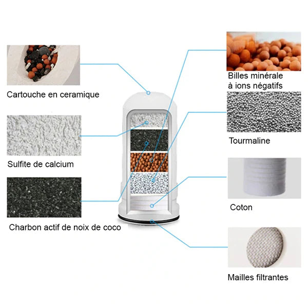 Filtre Purificateur d'eau